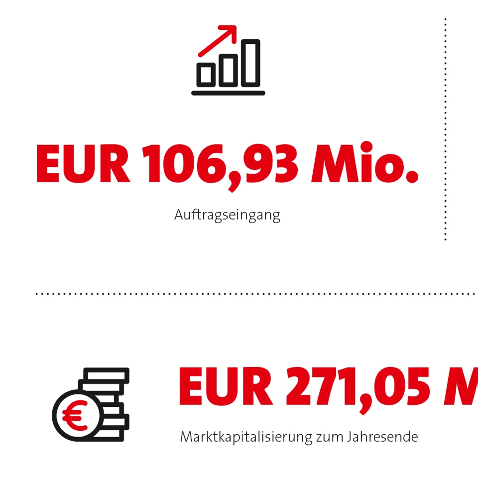 Stemmer Imaging Geschaeftsbericht 06